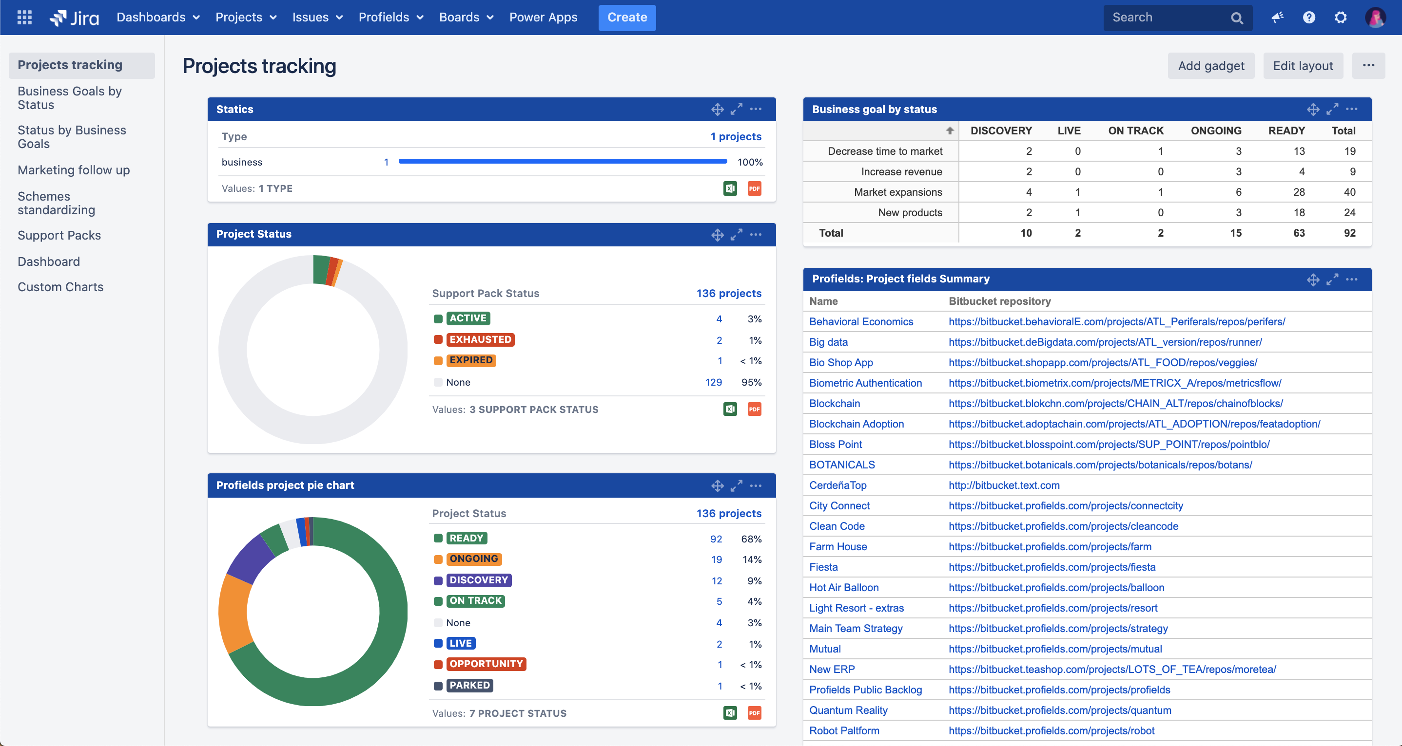 Creating Reports In Jira 6 Different Ways To Generate Them